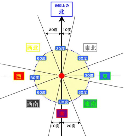 太陽方位盤|どこでも方位DX【風水・九星気学】